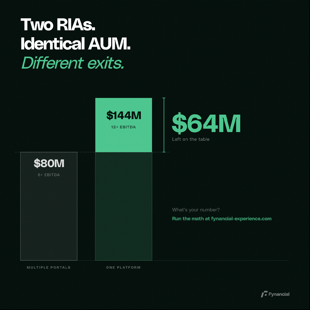Two RIAs. Identical AUM. Different exits.